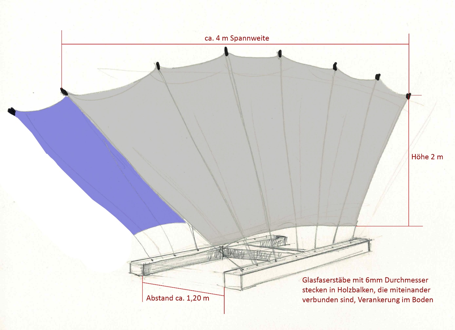 Franziska_Möbius_Modellskizze
